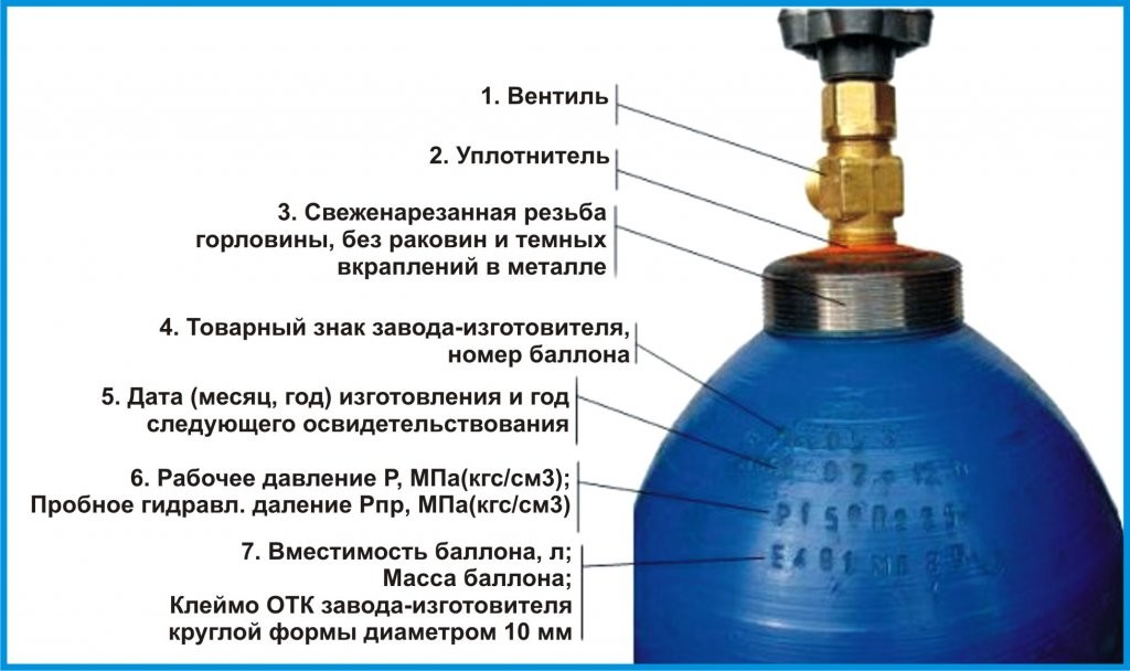 Вентиль