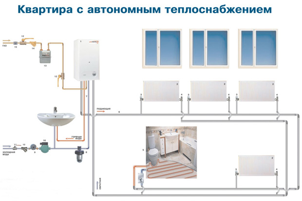 Автономное газовое отопление в квартире