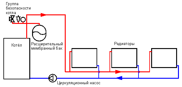 Конструкции паровой системы отопления