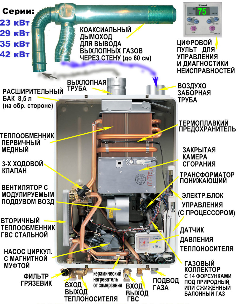 Правильный выбор