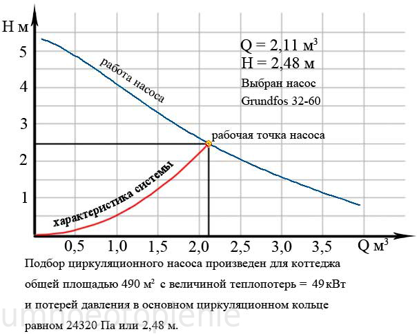 Расчет насоса отопления: подачи и напора воды, мощность, кавитация