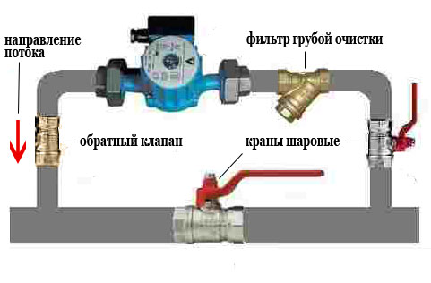 Насос для прокачки системы отопления