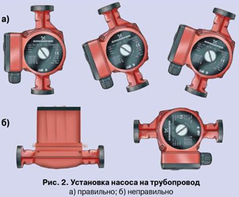 Насос для прокачки системы отопления