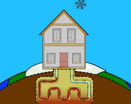 Перспективы геотермального отопления для дома